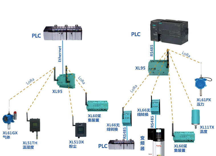 XL90物聯(lián)網(wǎng)關(guān)選型及應(yīng)用